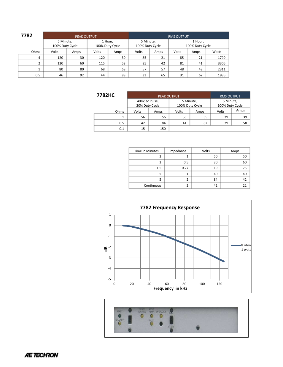 7782hc, 7782 frequency response | Atec AE-Techron_7782 User Manual | Page 2 / 3
