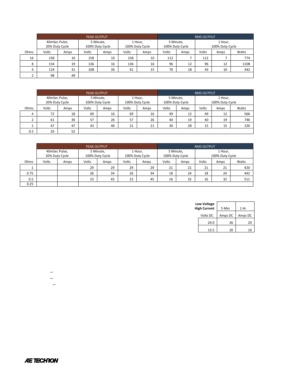 Atec AE-Techron-7224 User Manual | Page 2 / 4