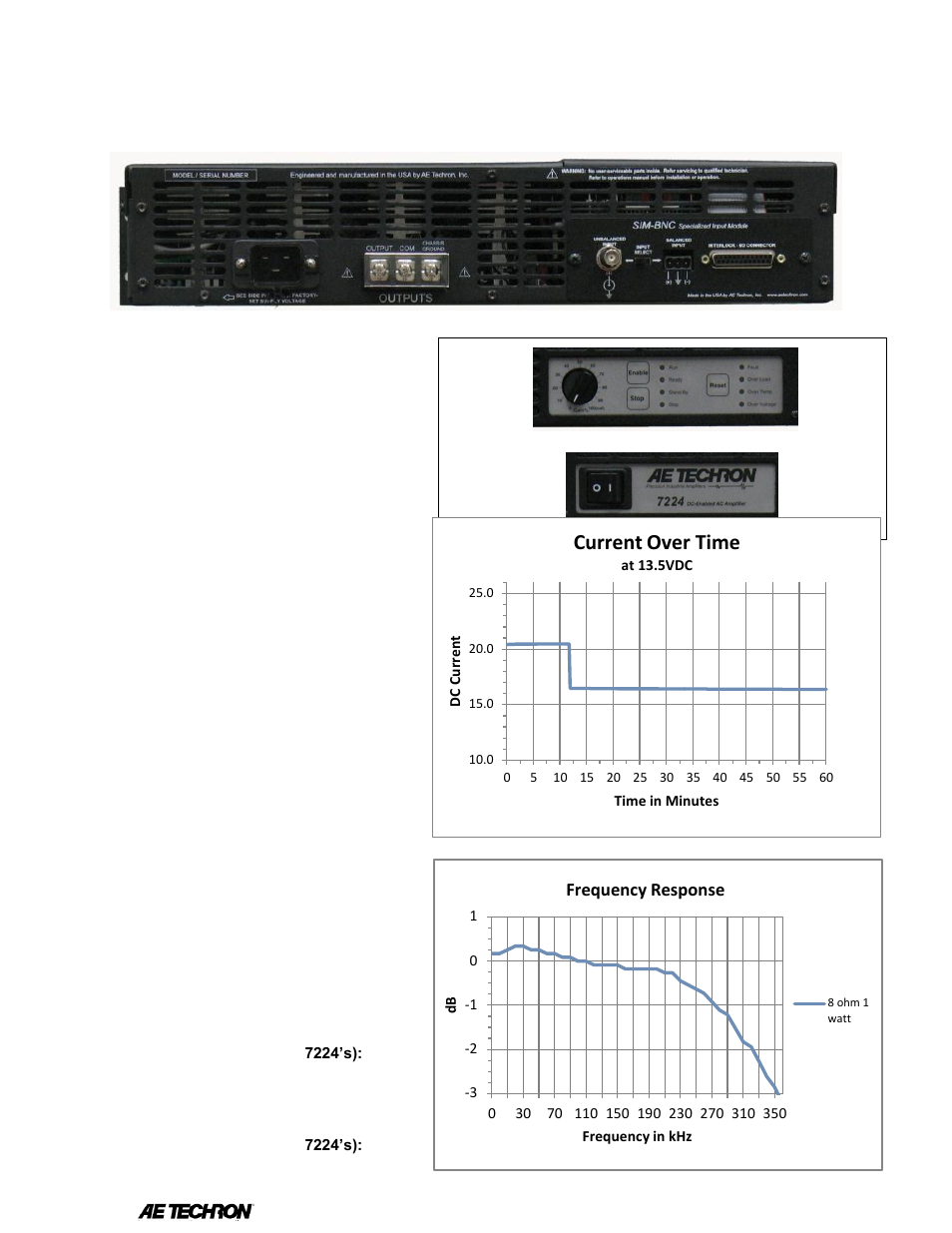 Current over time, Frequency response | Atec AE-Techron-7224 User Manual | Page 3 / 4