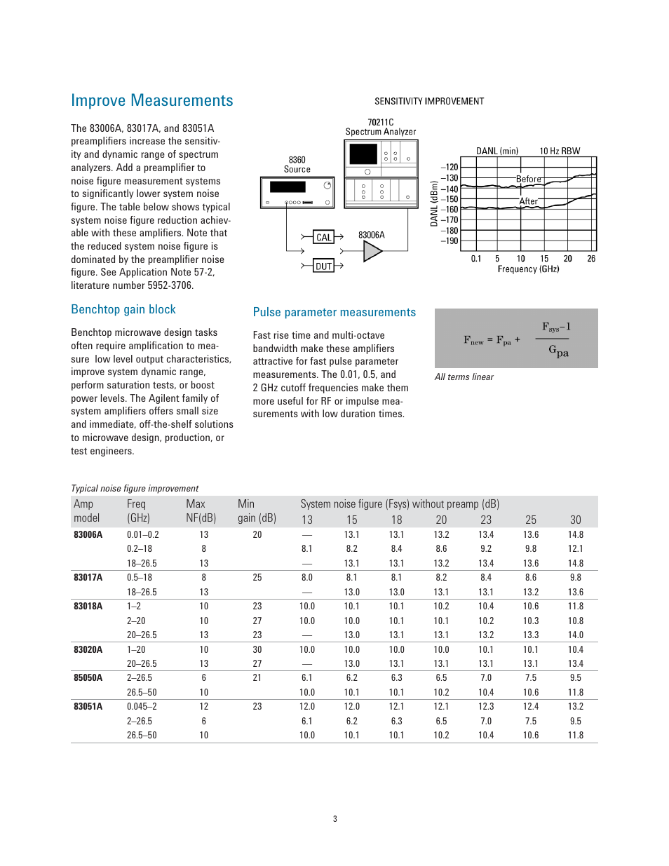 Improve measurements, Benchtop gain block, Pulse parameter measurements | Atec Agilent-83017A-83020A User Manual | Page 3 / 15