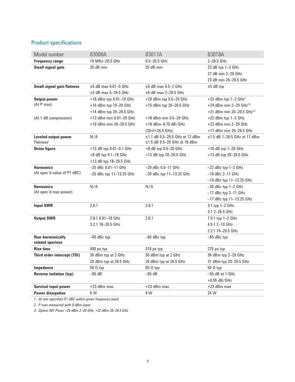 Atec Agilent-83017A-83020A User Manual | Page 4 / 15