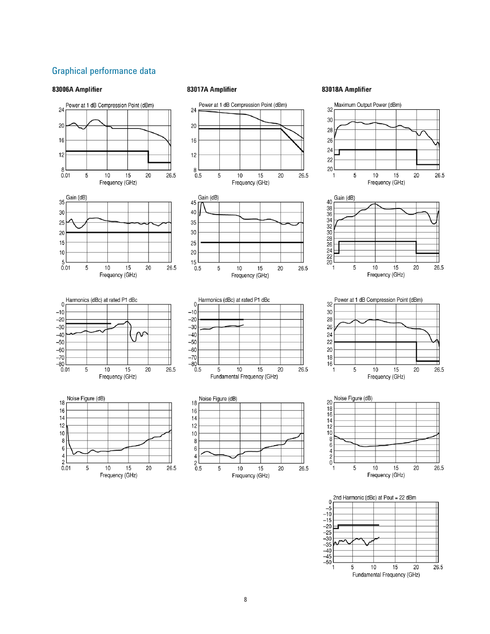 Atec Agilent-83017A-83020A User Manual | Page 8 / 15