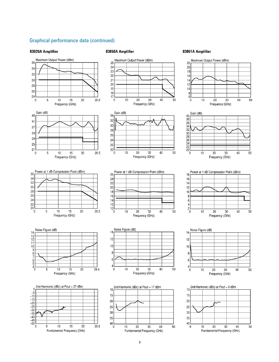 Atec Agilent-83017A-83020A User Manual | Page 9 / 15