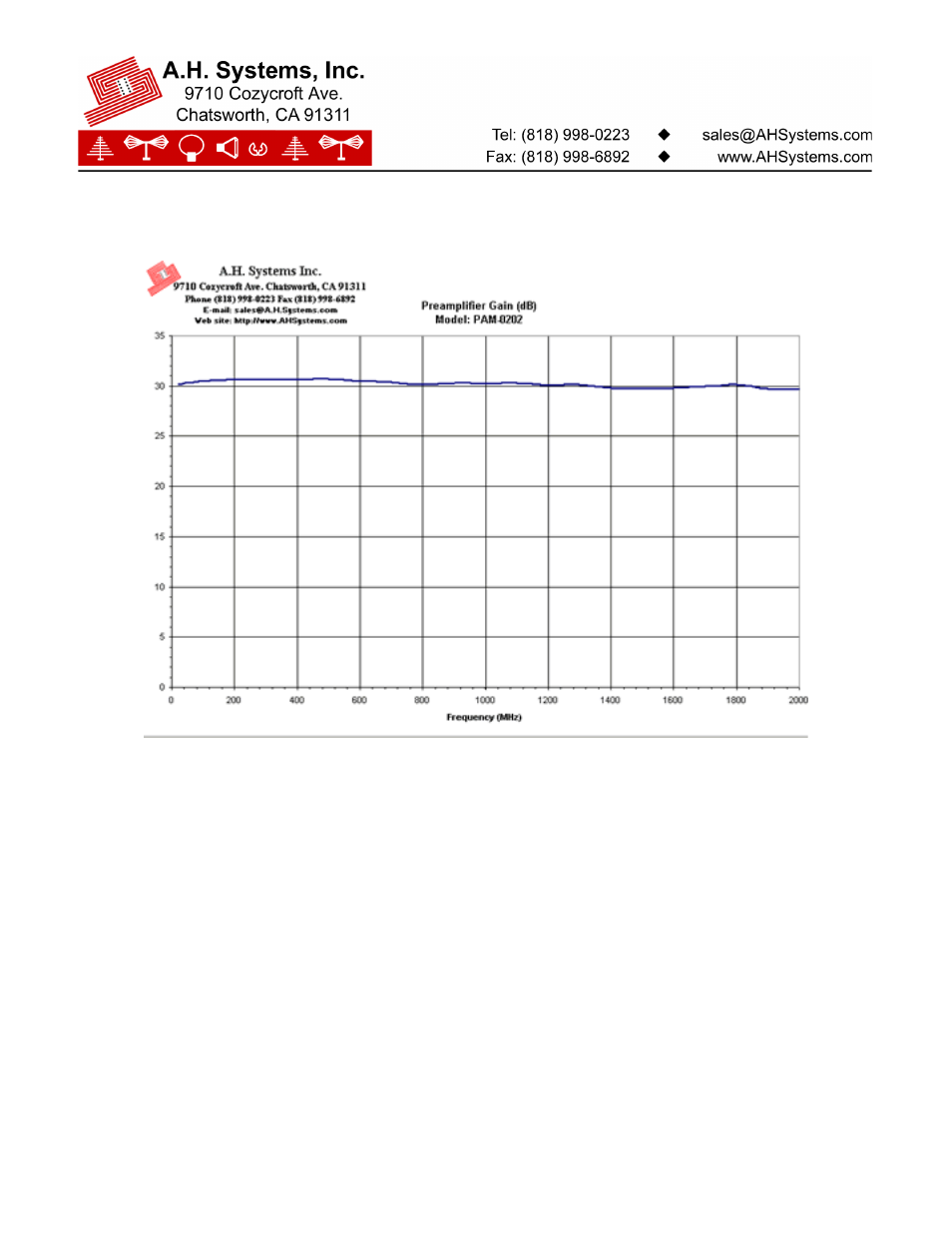 Atec AH-Systems_PAM-0202 User Manual | Page 2 / 2