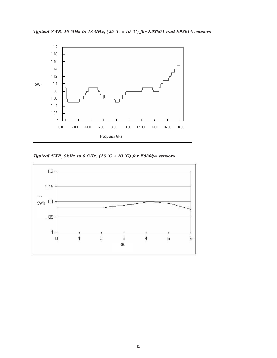 Atec Agilent-8480 Series User Manual | Page 12 / 22