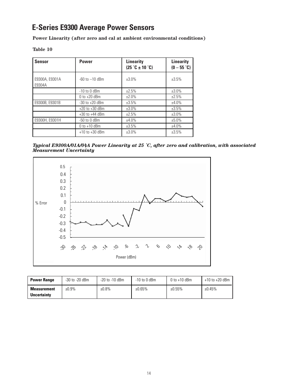 E-series e9300 average power sensors | Atec Agilent-8480 Series User Manual | Page 14 / 22