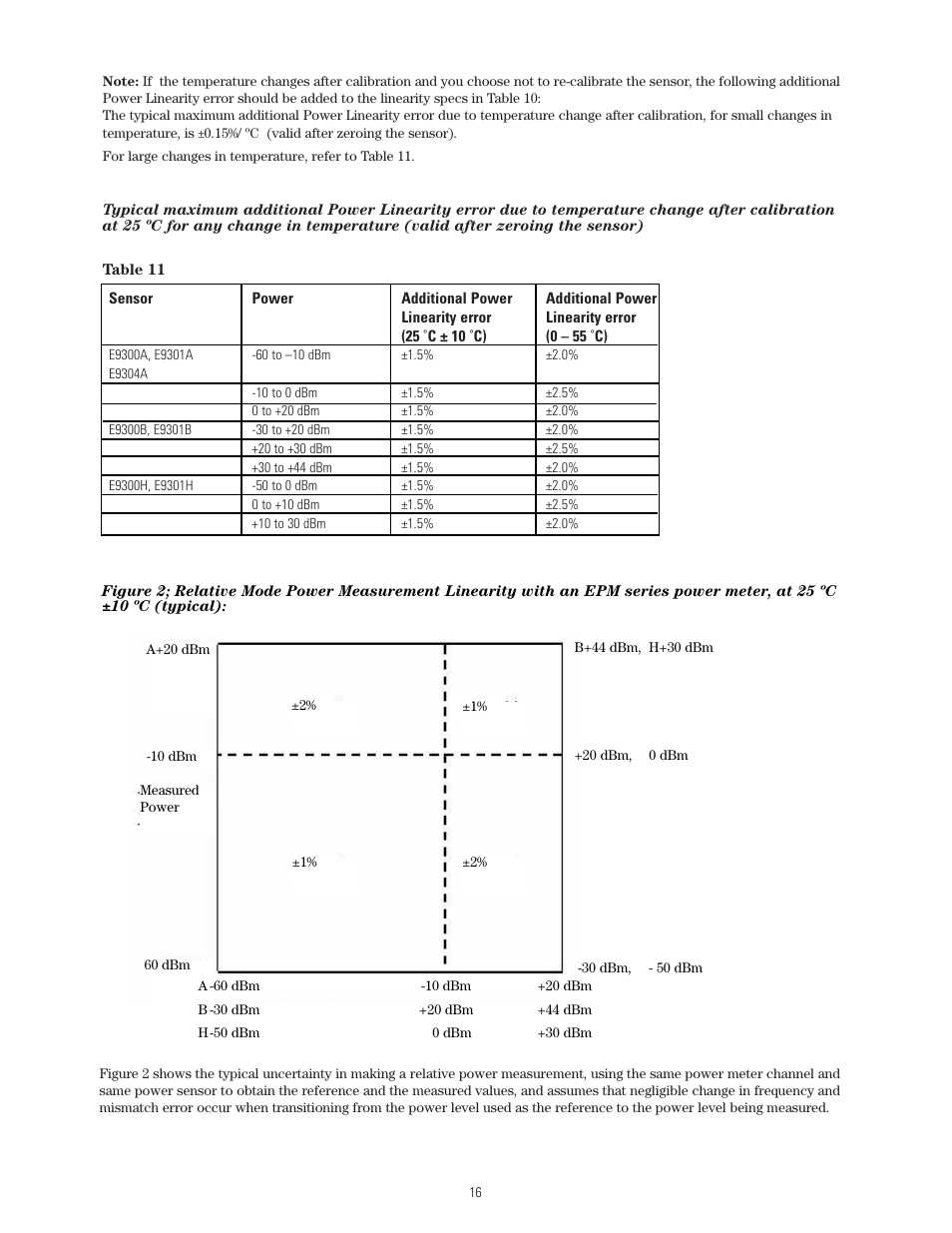 Atec Agilent-8480 Series User Manual | Page 16 / 22