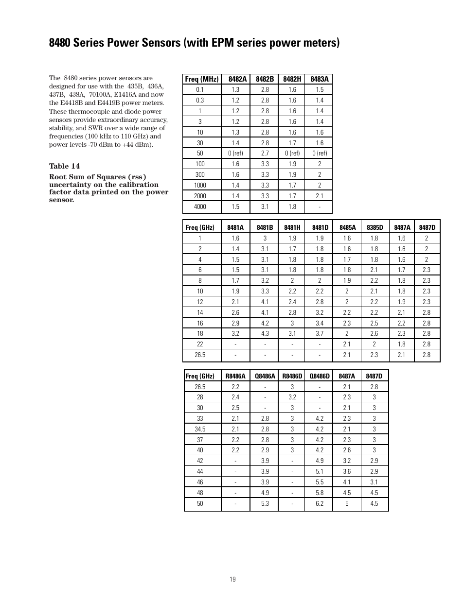 Atec Agilent-8480 Series User Manual | Page 19 / 22
