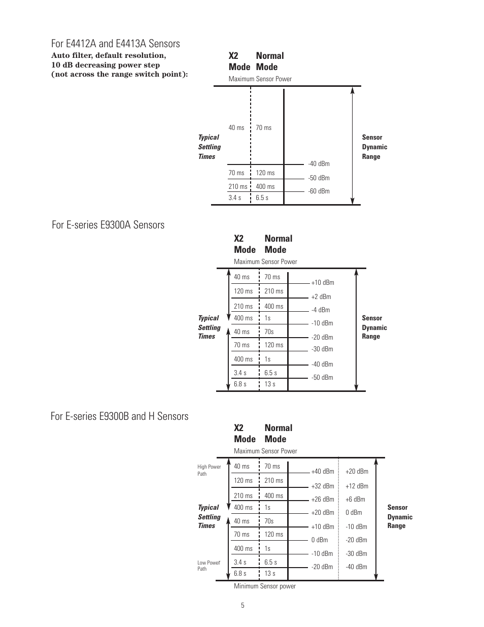 X2 normal mode mode | Atec Agilent-8480 Series User Manual | Page 5 / 22
