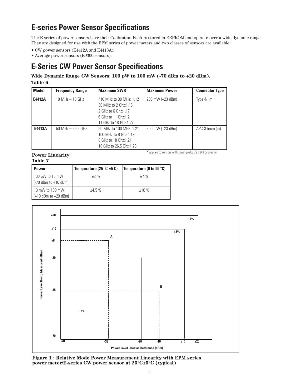 E-series cw power sensor specifications, E-series power sensor specifications | Atec Agilent-8480 Series User Manual | Page 9 / 22