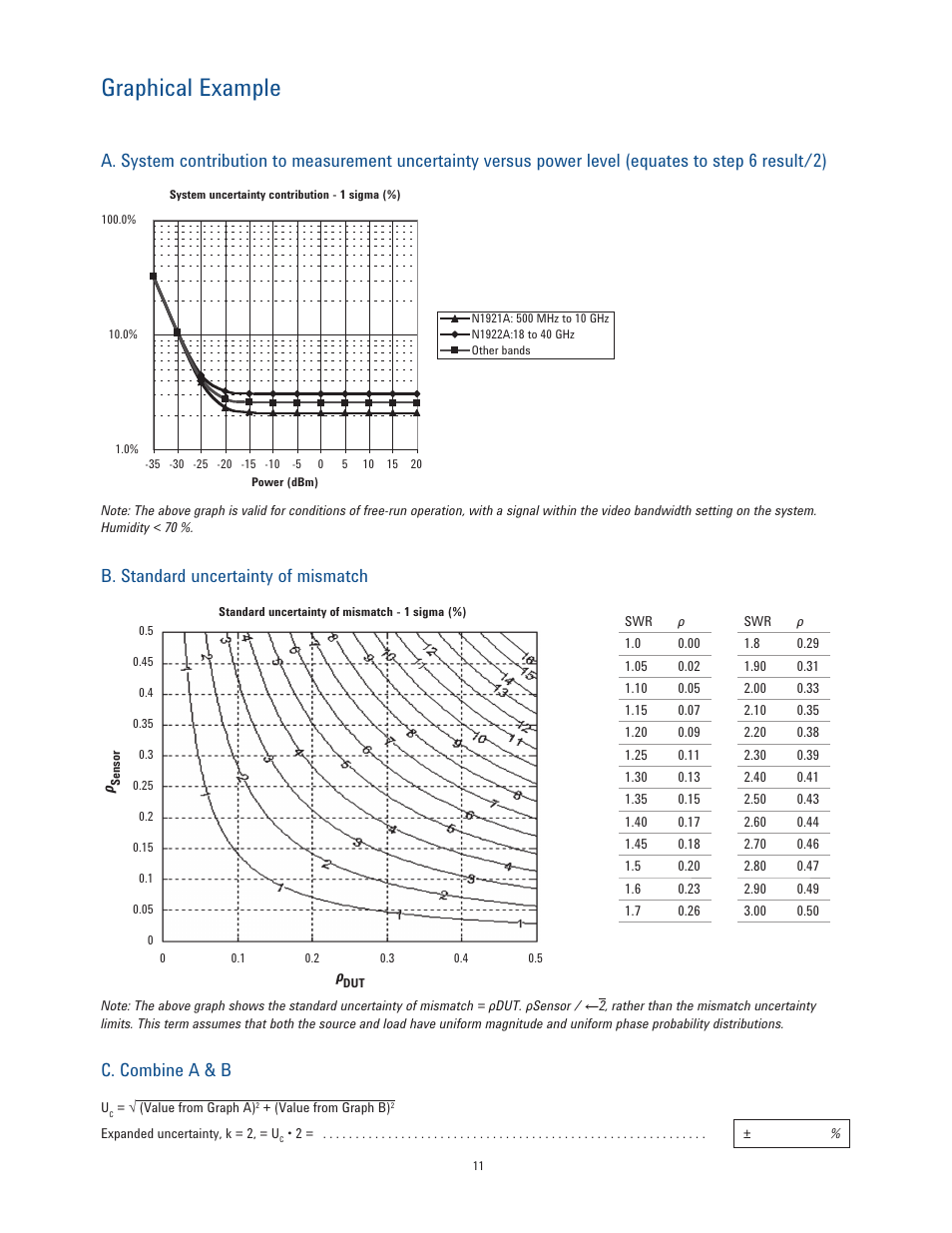 Graphical example, B. standard uncertainty of mismatch, C. combine a & b | Atec Agilent-N1921A User Manual | Page 11 / 13