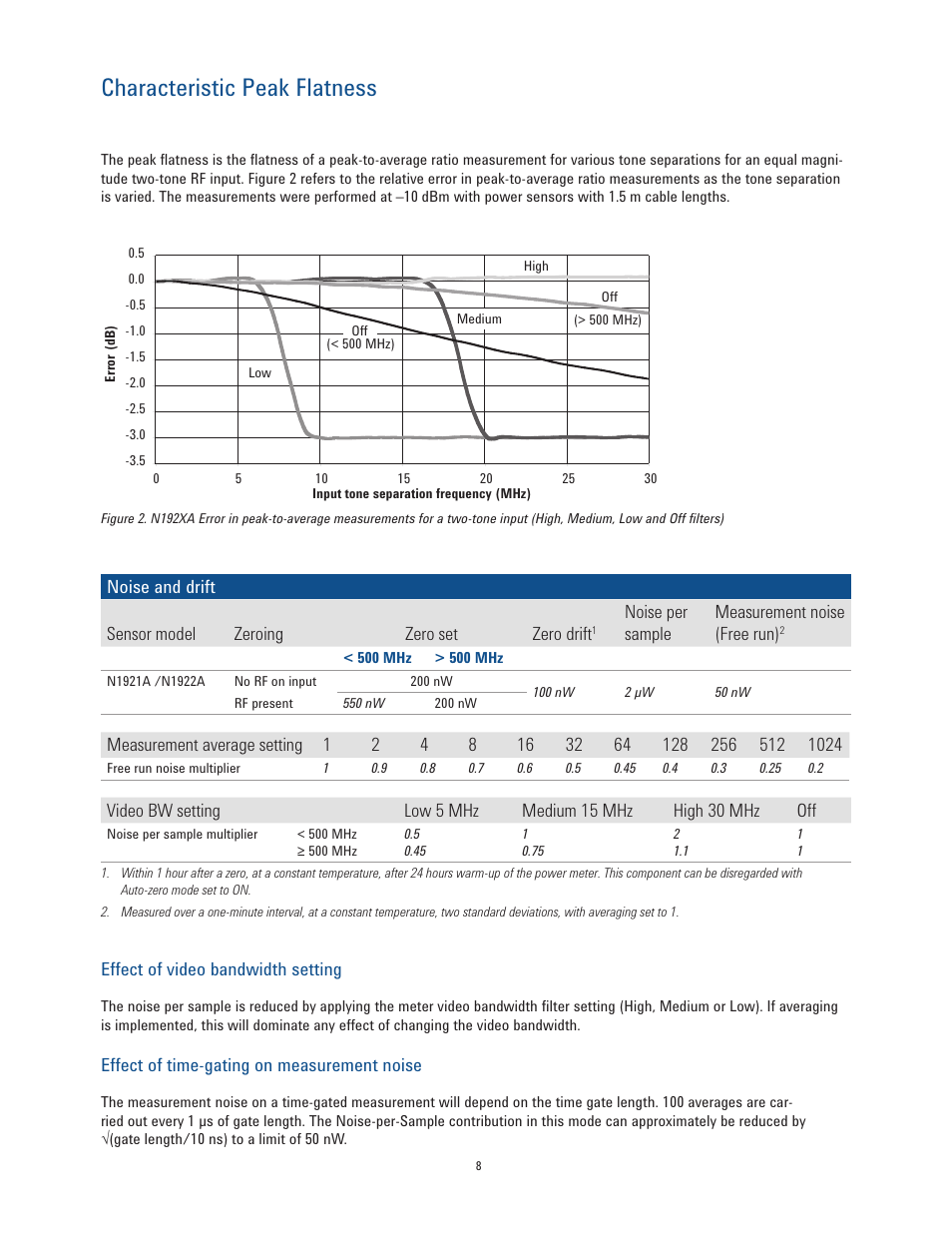 Characteristic peak flatness | Atec Agilent-N1921A User Manual | Page 8 / 13