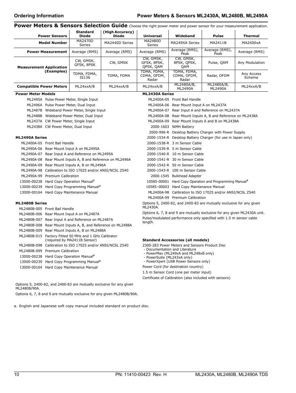 Power meters & sensors selection guide | Atec Anritsu-ML2400 Series User Manual | Page 10 / 12