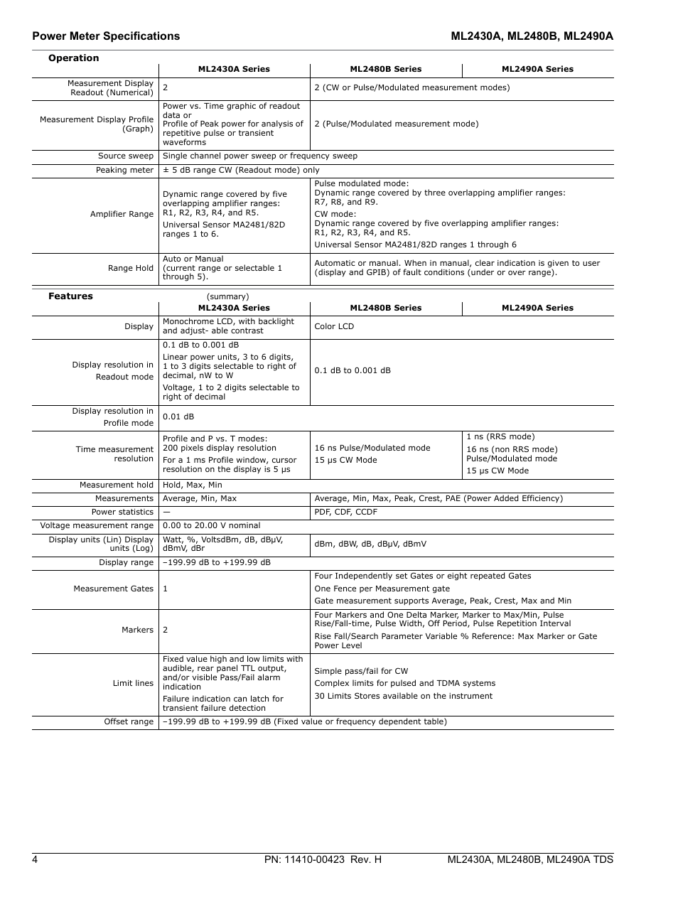 Operation, Features | Atec Anritsu-ML2400 Series User Manual | Page 4 / 12