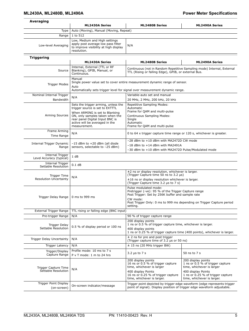 Averaging, Triggering | Atec Anritsu-ML2400 Series User Manual | Page 5 / 12