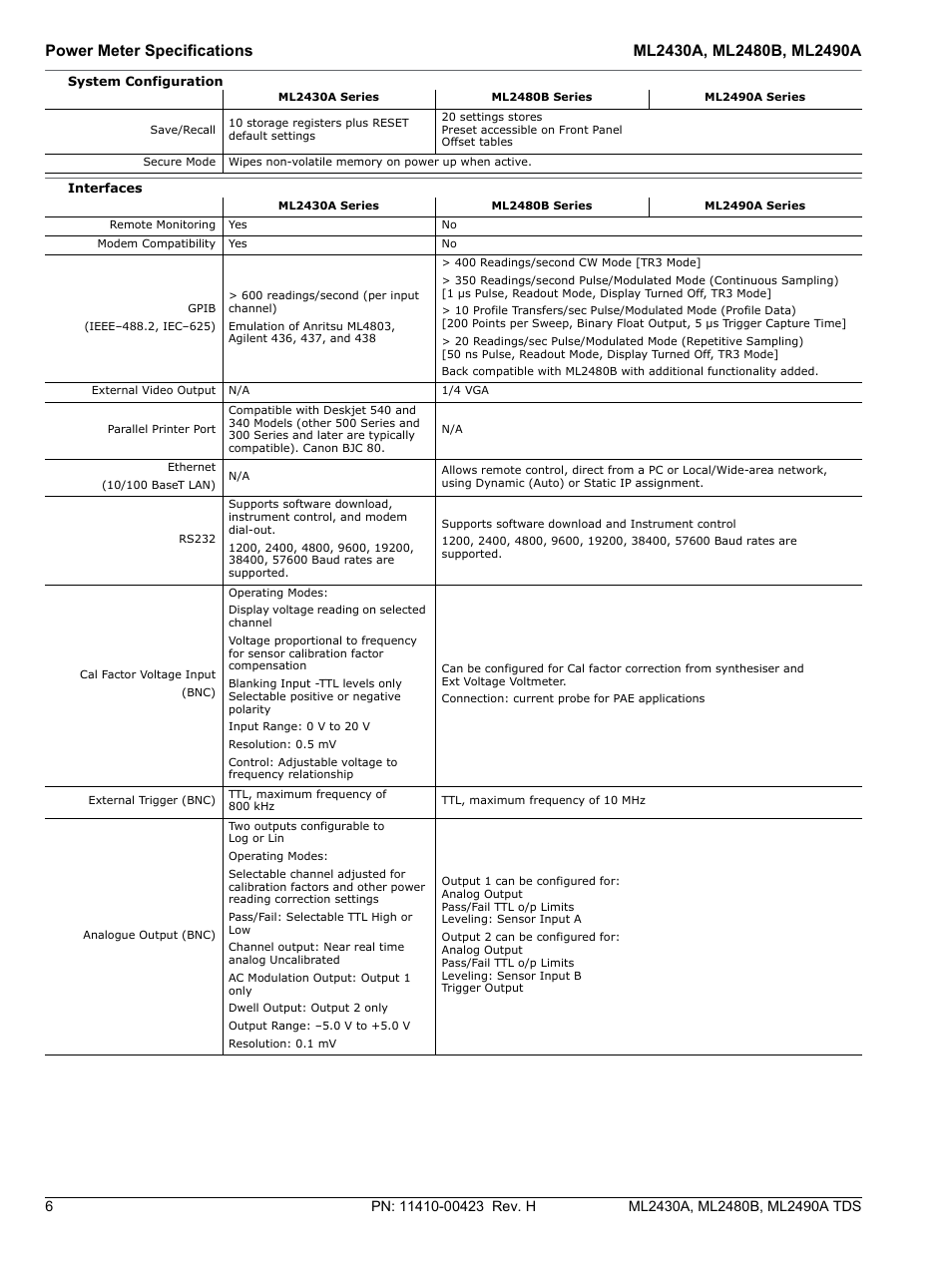 System configuration, Interfaces | Atec Anritsu-ML2400 Series User Manual | Page 6 / 12