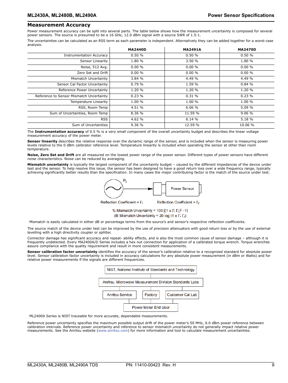 Measurement accuracy | Atec Anritsu-ML2400 Series User Manual | Page 9 / 12