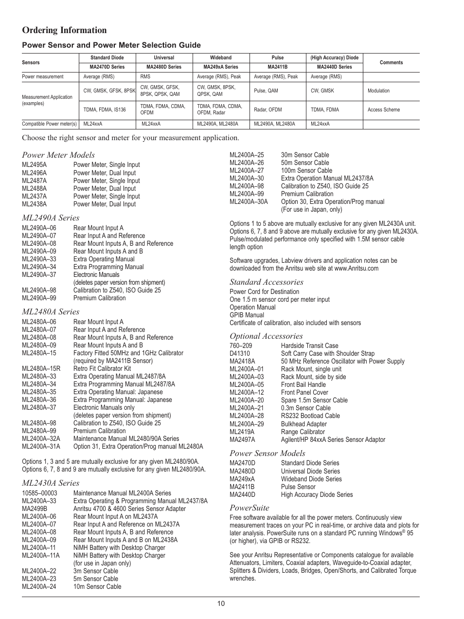 Ordering information | Atec Anritsu-MA2445A User Manual | Page 10 / 12