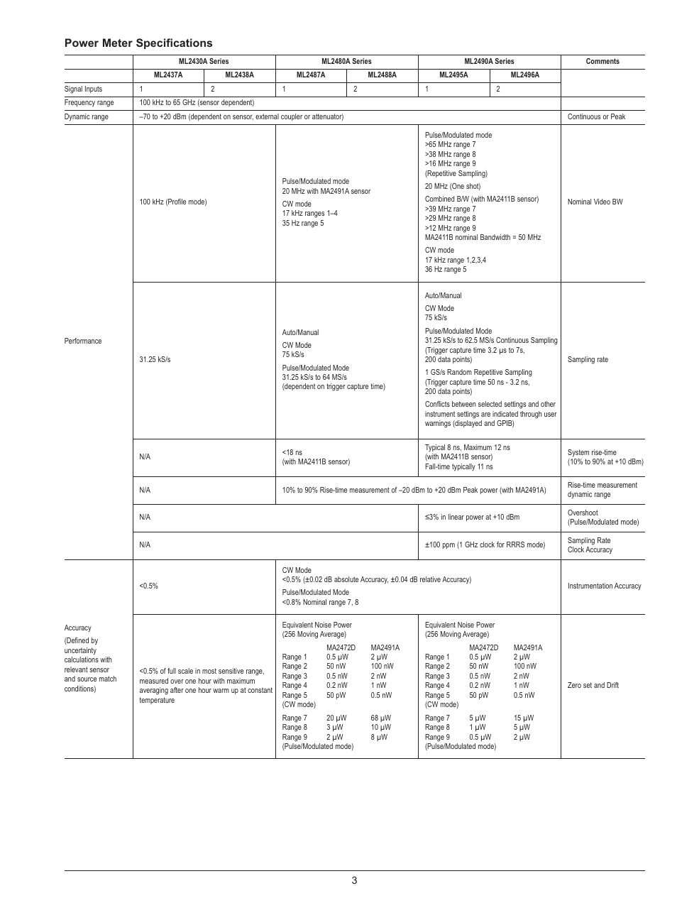 Power meter specifications | Atec Anritsu-MA2445A User Manual | Page 3 / 12