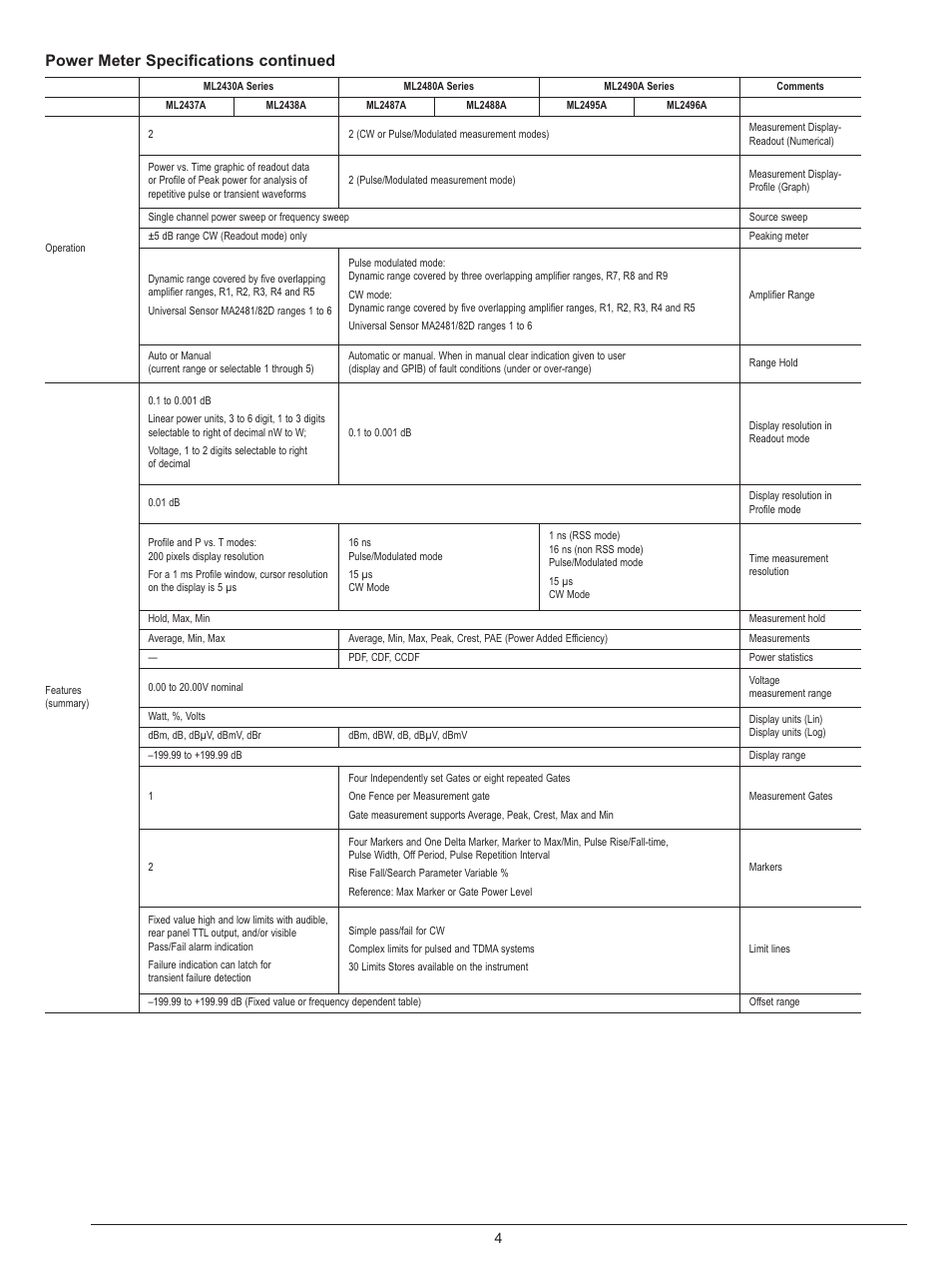 Power meter specifications continued | Atec Anritsu-MA2445A User Manual | Page 4 / 12