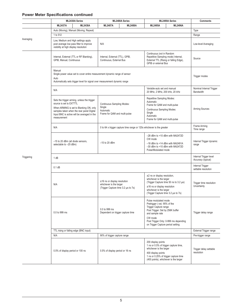 Power meter specifications continued | Atec Anritsu-MA2445A User Manual | Page 5 / 12