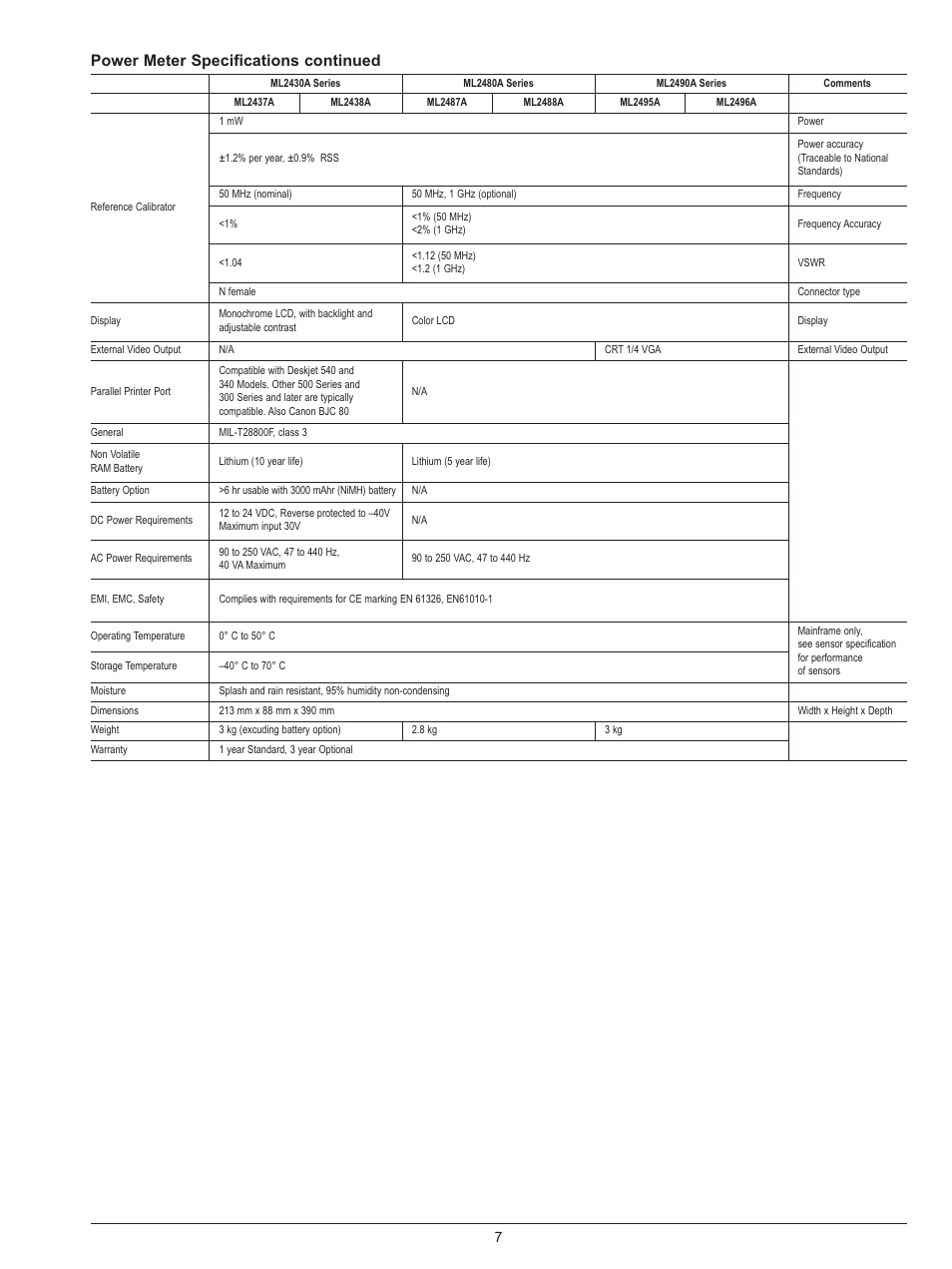 Power meter specifications continued | Atec Anritsu-MA2445A User Manual | Page 7 / 12