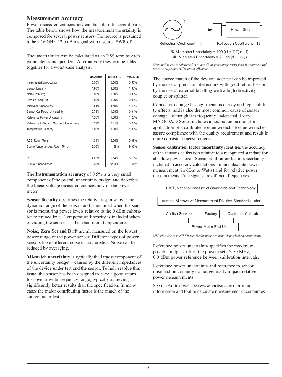 Measurement accuracy | Atec Anritsu-MA2445A User Manual | Page 9 / 12