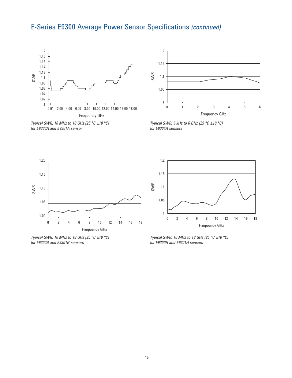 E-series e9300 average power sensor specifications, Continued) | Atec Agilent-EPM Series User Manual | Page 15 / 27