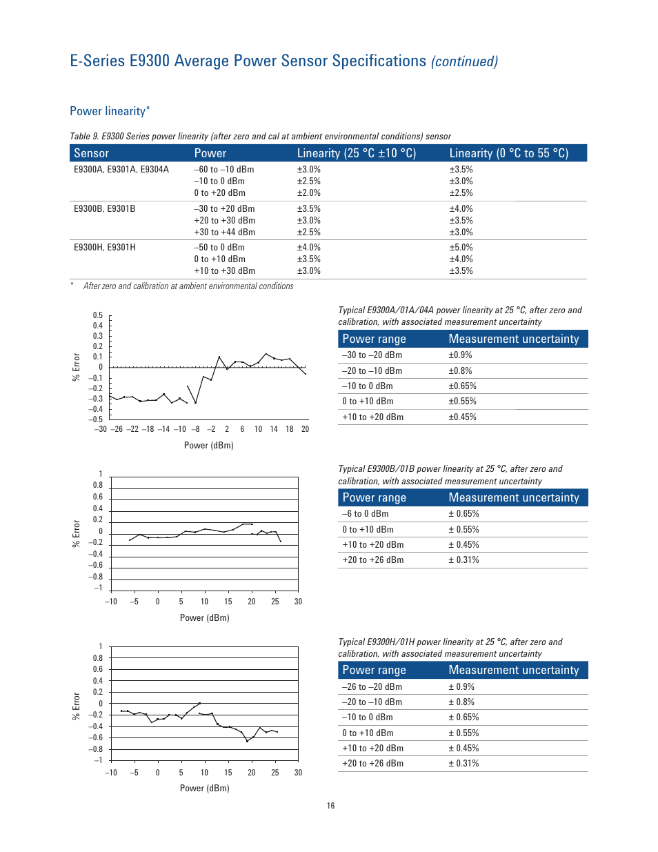 E-series e9300 average power sensor specifications, Continued), Power linearity | Power range measurement uncertainty | Atec Agilent-EPM Series User Manual | Page 16 / 27