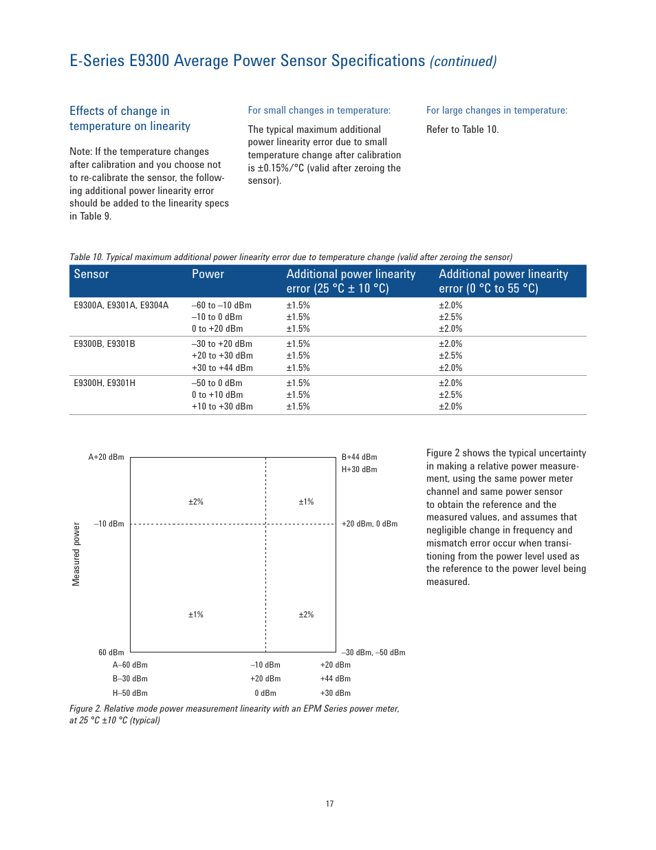 E-series e9300 average power sensor specifications, Continued), Effects of change in temperature on linearity | Atec Agilent-EPM Series User Manual | Page 17 / 27