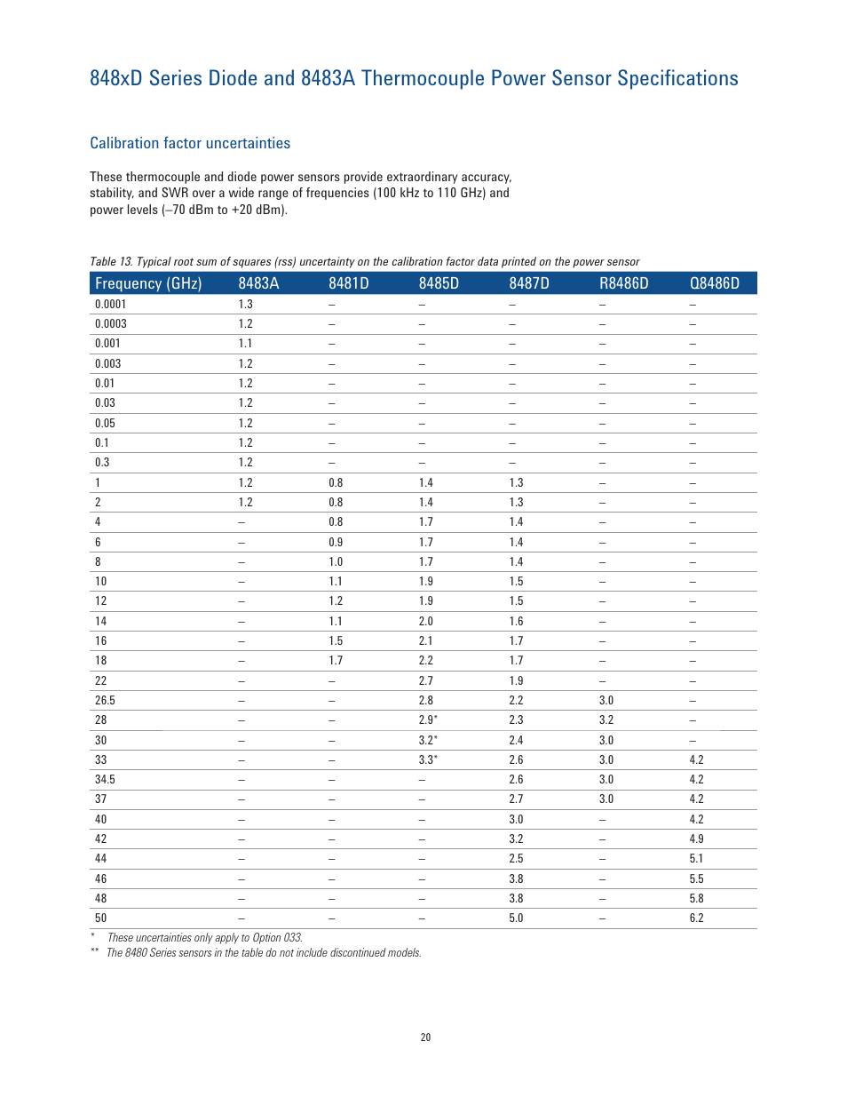 Calibration factor uncertainties | Atec Agilent-EPM Series User Manual | Page 20 / 27