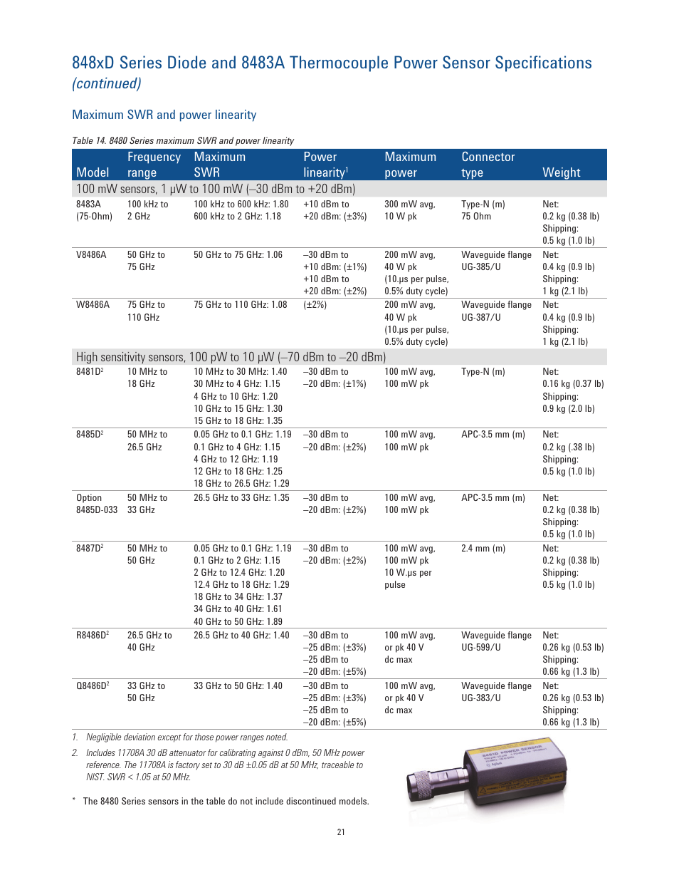 Continued), Maximum swr and power linearity, Model frequency range maximum swr power linearity | Atec Agilent-EPM Series User Manual | Page 21 / 27