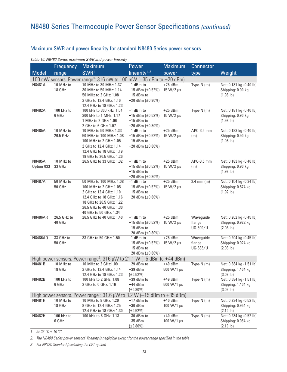 Continued), Model frequency range maximum swr, Power linearity | High power sensors. power range | Atec Agilent-EPM Series User Manual | Page 23 / 27