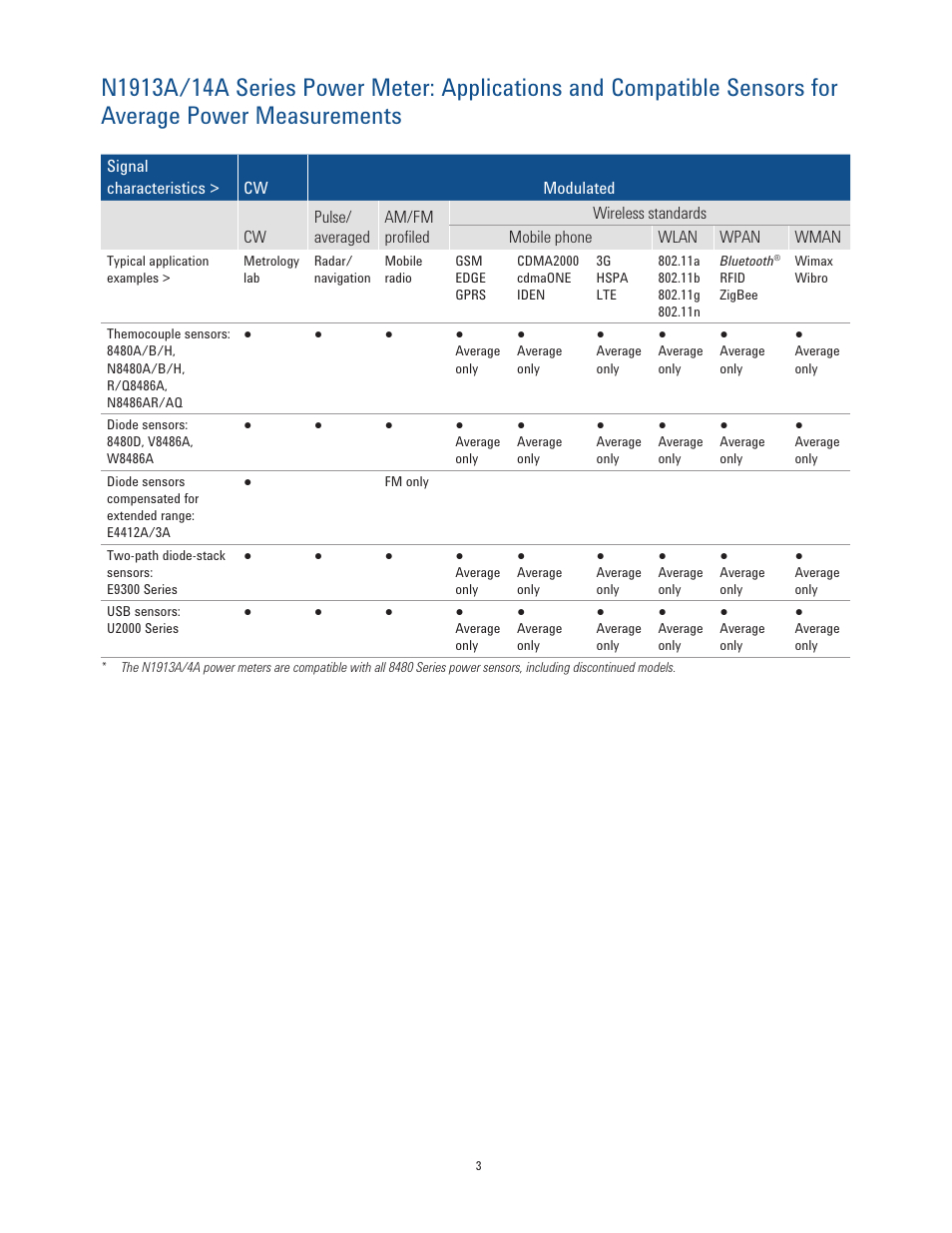 Atec Agilent-EPM Series User Manual | Page 3 / 27