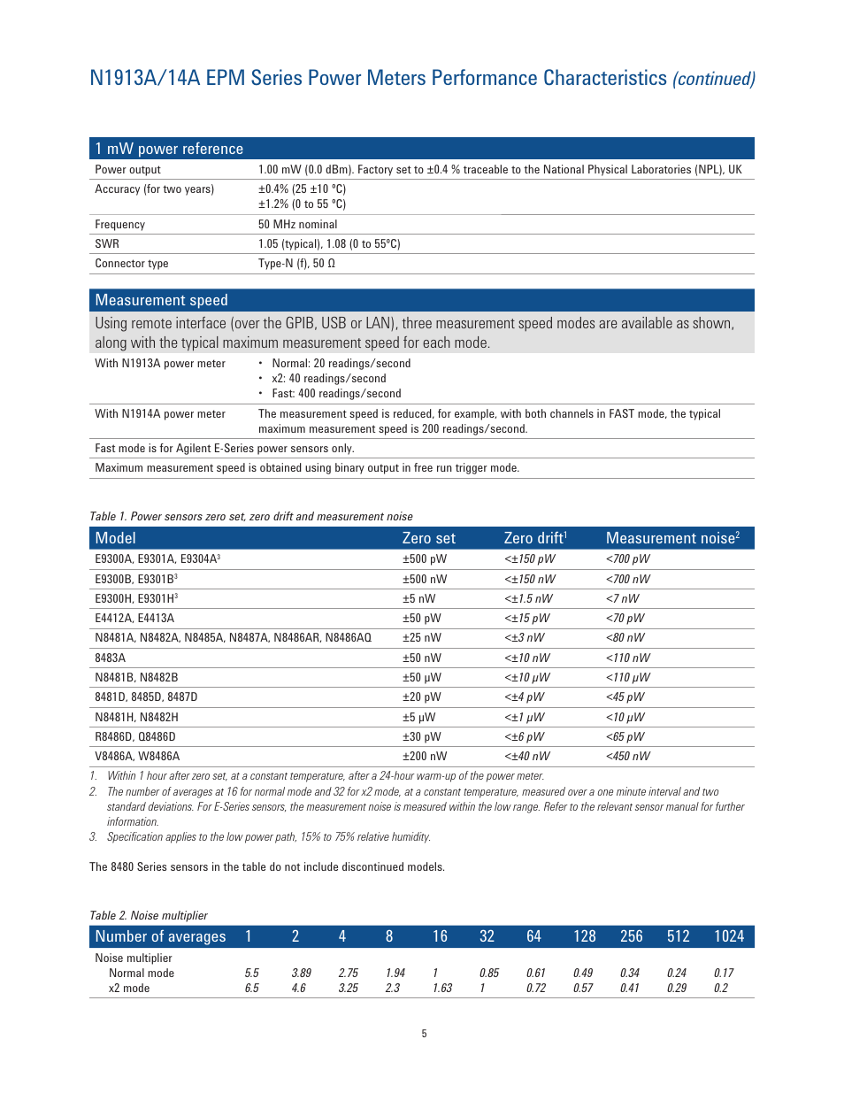 Continued) | Atec Agilent-EPM Series User Manual | Page 5 / 27