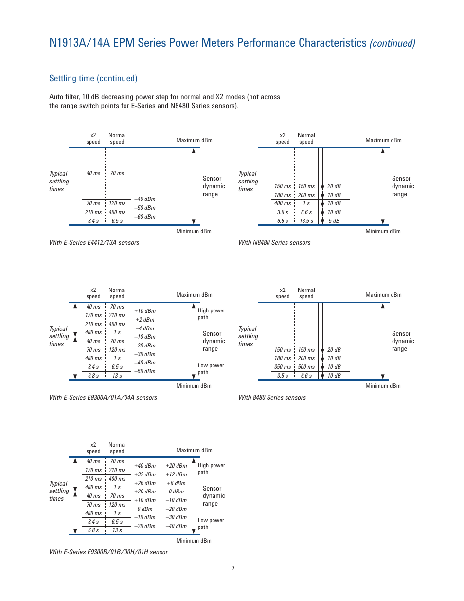 Continued), Settling time (continued) | Atec Agilent-EPM Series User Manual | Page 7 / 27