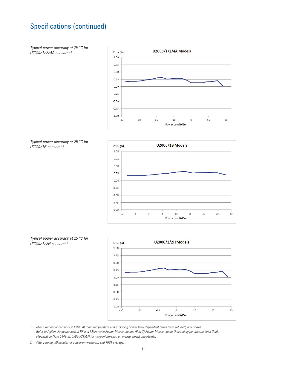 Specifications (continued) | Atec Agilent-U2000 Series User Manual | Page 11 / 24