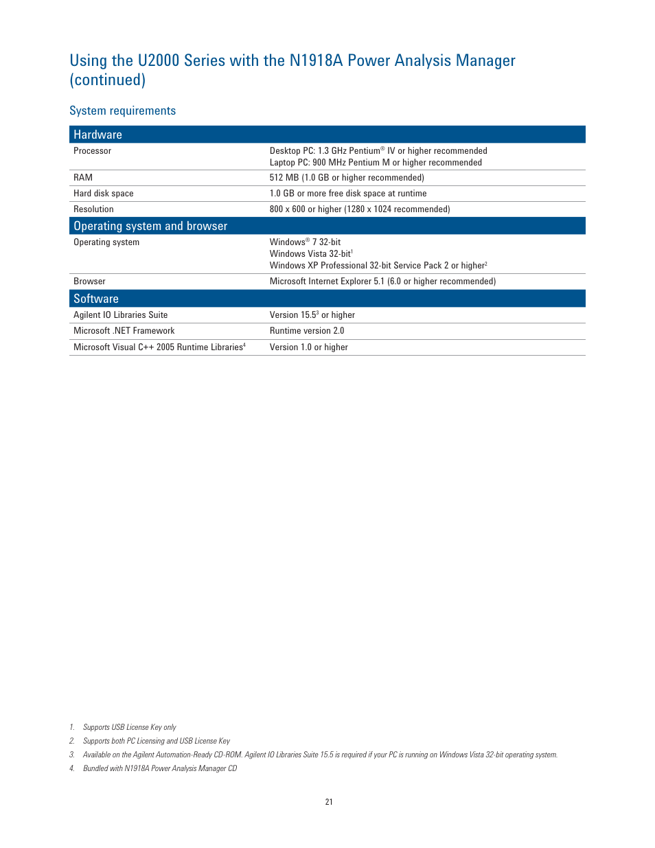 System requirements hardware, Operating system and browser, Software | Atec Agilent-U2000 Series User Manual | Page 21 / 24