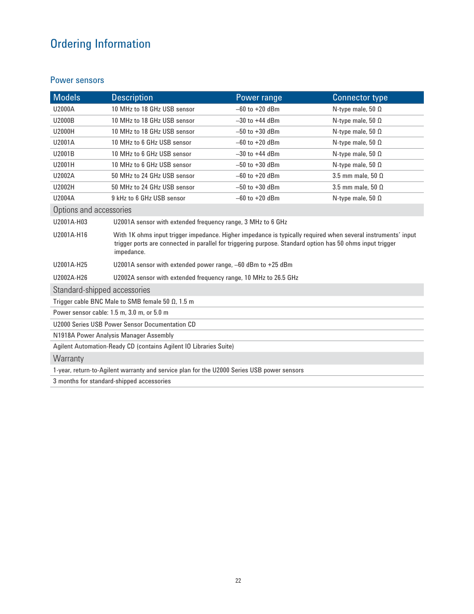 Ordering information | Atec Agilent-U2000 Series User Manual | Page 22 / 24