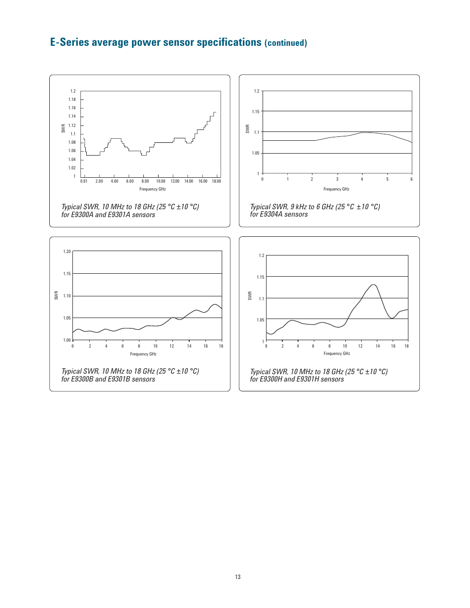 E-series average power sensor speciﬁcations, Continued) | Atec Agilent-E4418B-E4419B User Manual | Page 13 / 21