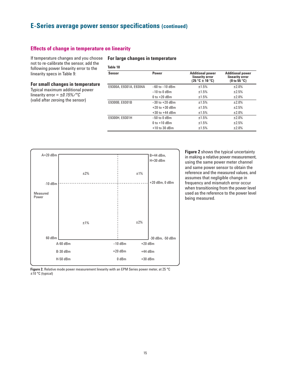 E-series average power sensor speciﬁcations, Continued), Effects of change in temperature on linearity | For small changes in temperature, For large changes in temperature | Atec Agilent-E4418B-E4419B User Manual | Page 15 / 21