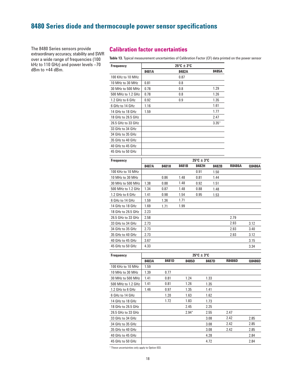 Calibration factor uncertainties | Atec Agilent-E4418B-E4419B User Manual | Page 18 / 21