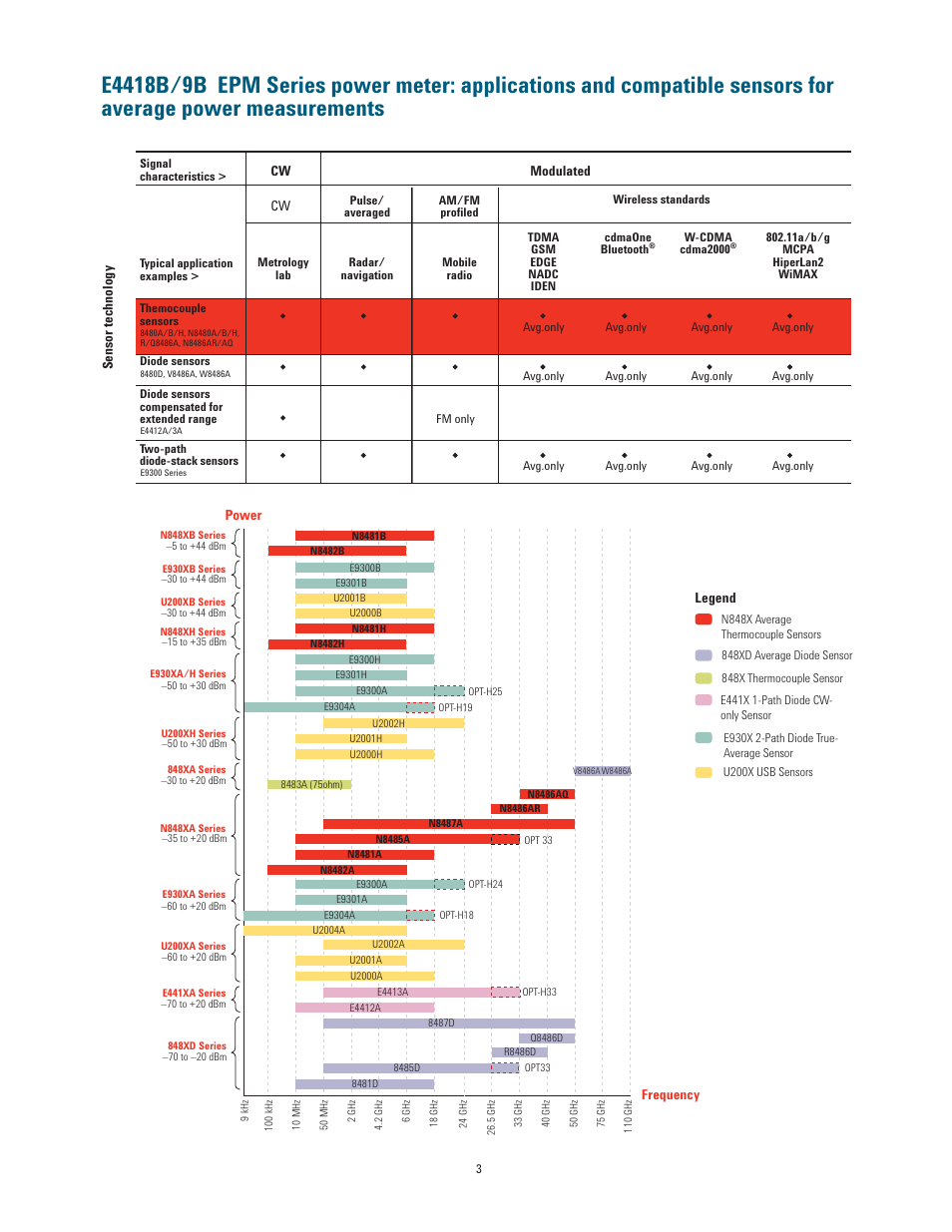 Atec Agilent-E4418B-E4419B User Manual | Page 3 / 21