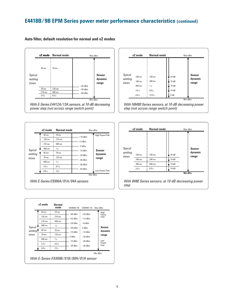 Continued) | Atec Agilent-E4418B-E4419B User Manual | Page 6 / 21
