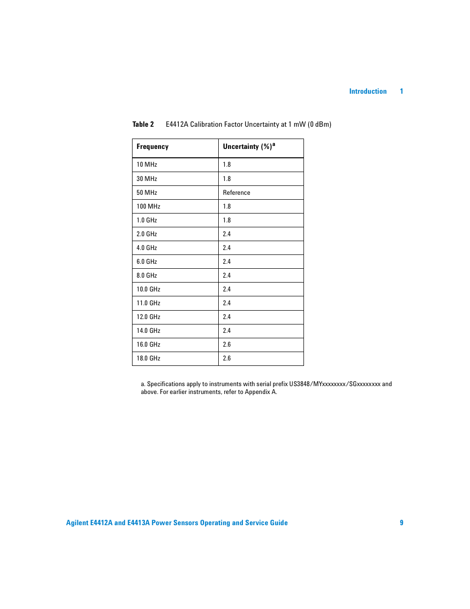 Table 2 | Atec Agilent-ECP-E26A User Manual | Page 25 / 47