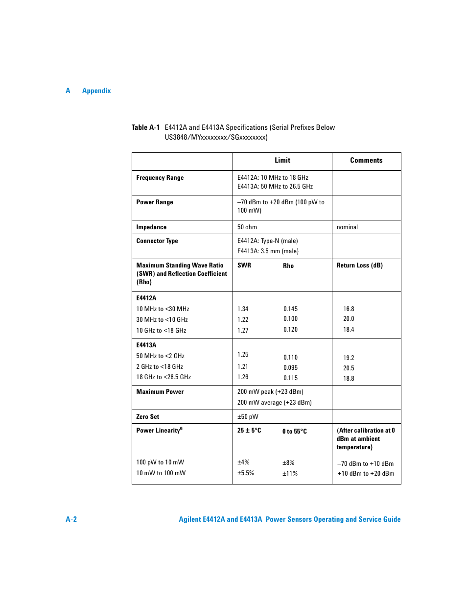 Table a-1, Us3848/myxxxxxxxx/sgxxxxxxxx) a-2, Us3848/myxxxxxxxx/sgxxxxxxxx) | Atec Agilent-ECP-E26A User Manual | Page 42 / 47