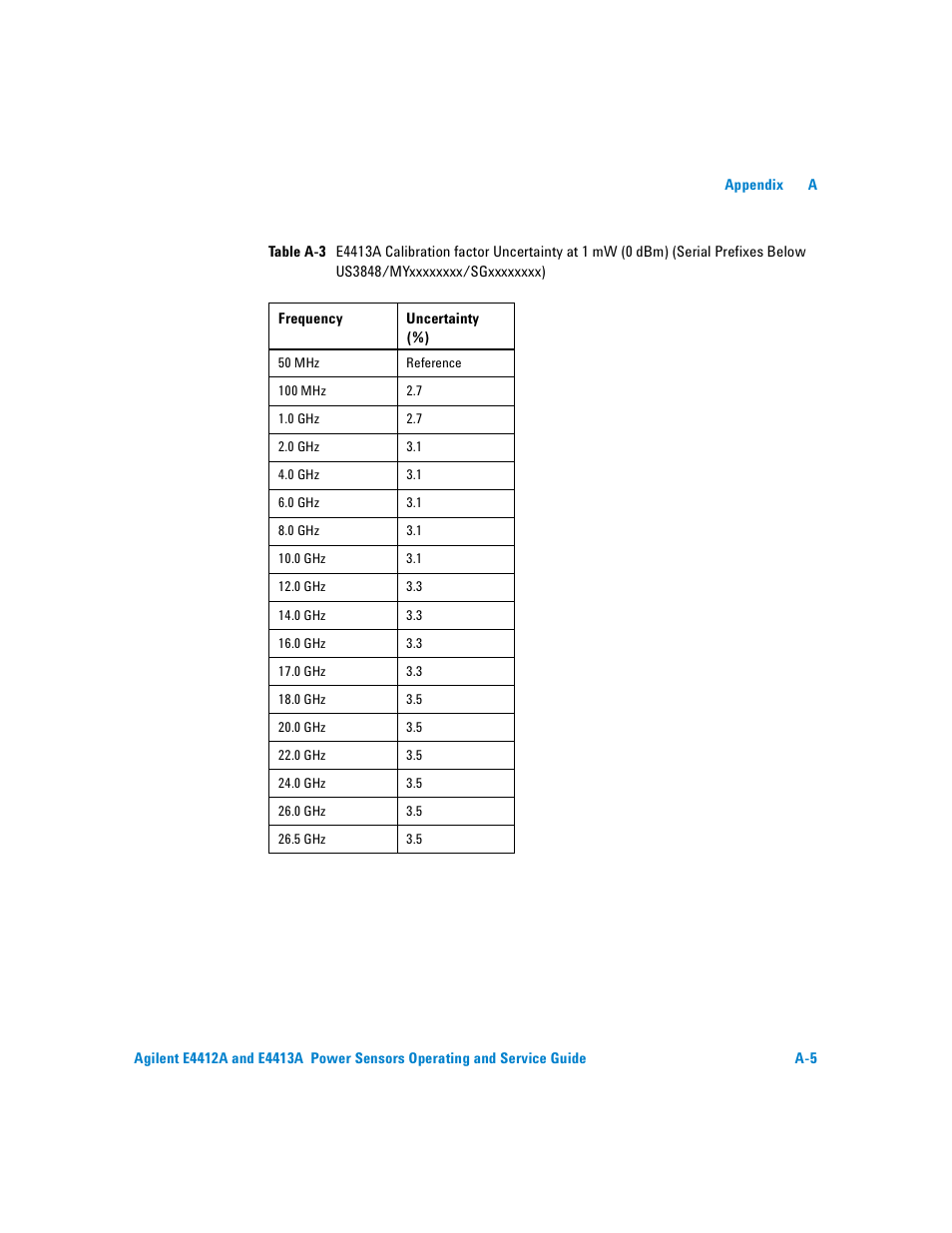 Table a-3, Below us3848/myxxxxxxxx/sgxxxxxxxx) a-5, Below us3848/myxxxxxxxx/sgxxxxxxxx) | Atec Agilent-ECP-E26A User Manual | Page 45 / 47