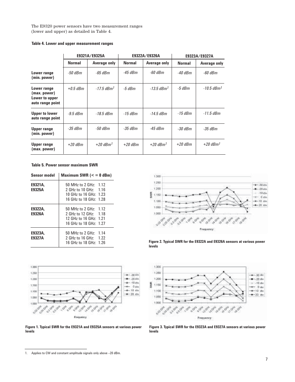 Atec Agilent-E9320 Series User Manual | Page 7 / 13