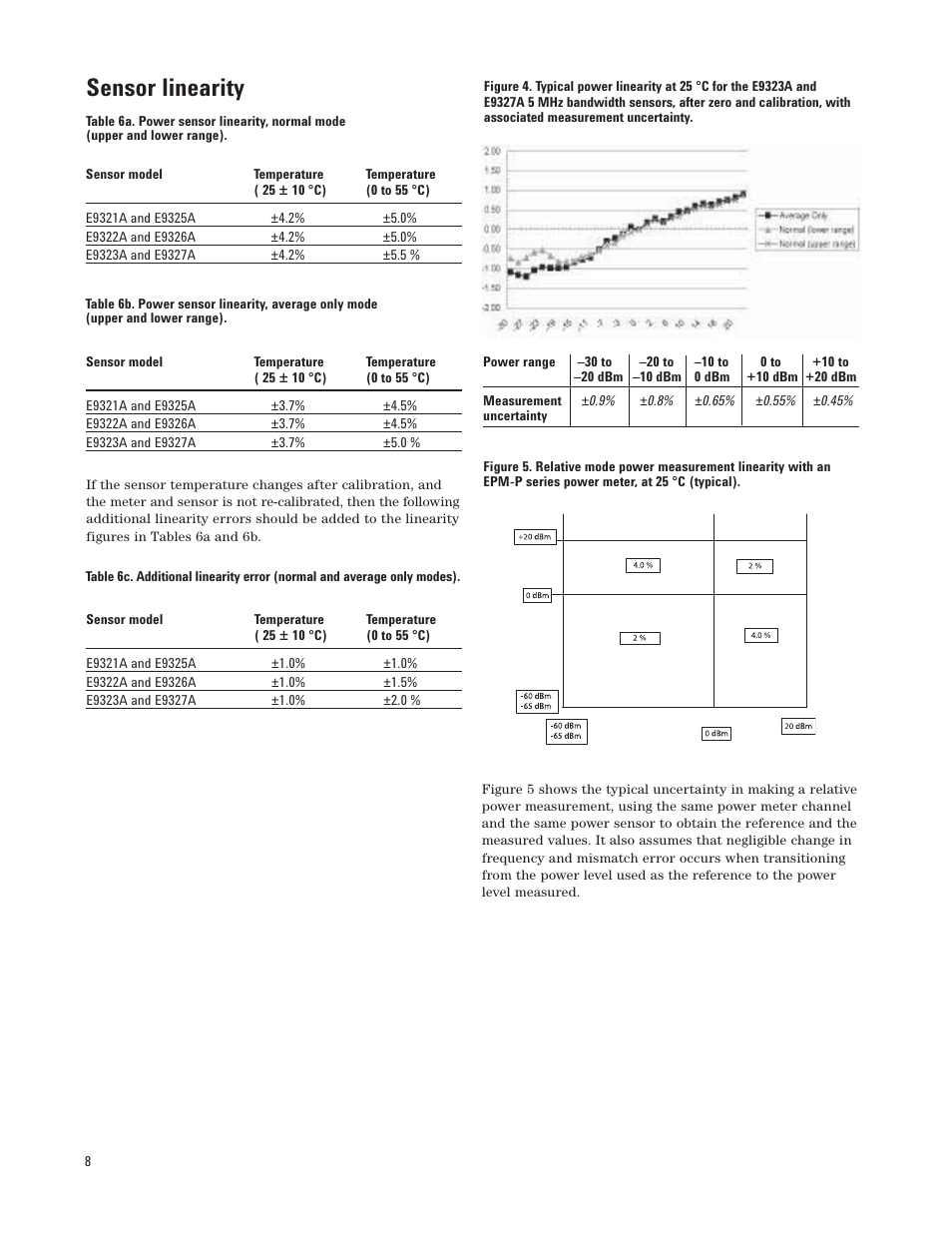 Sensor linearity | Atec Agilent-E9320 Series User Manual | Page 8 / 13