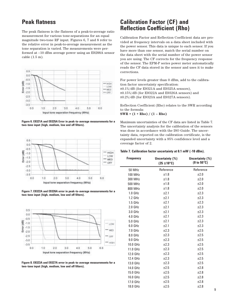 Peak flatness | Atec Agilent-E9320 Series User Manual | Page 9 / 13